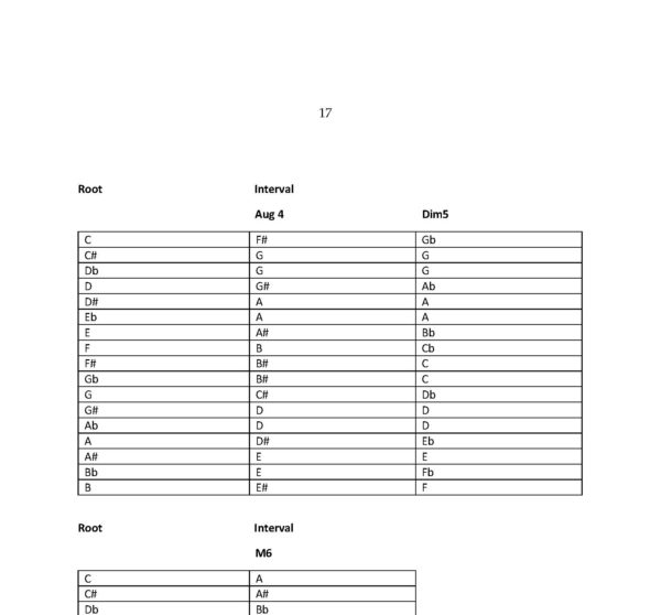Gilbert Isbin - Intervallic Lute Compositions – Bild 3