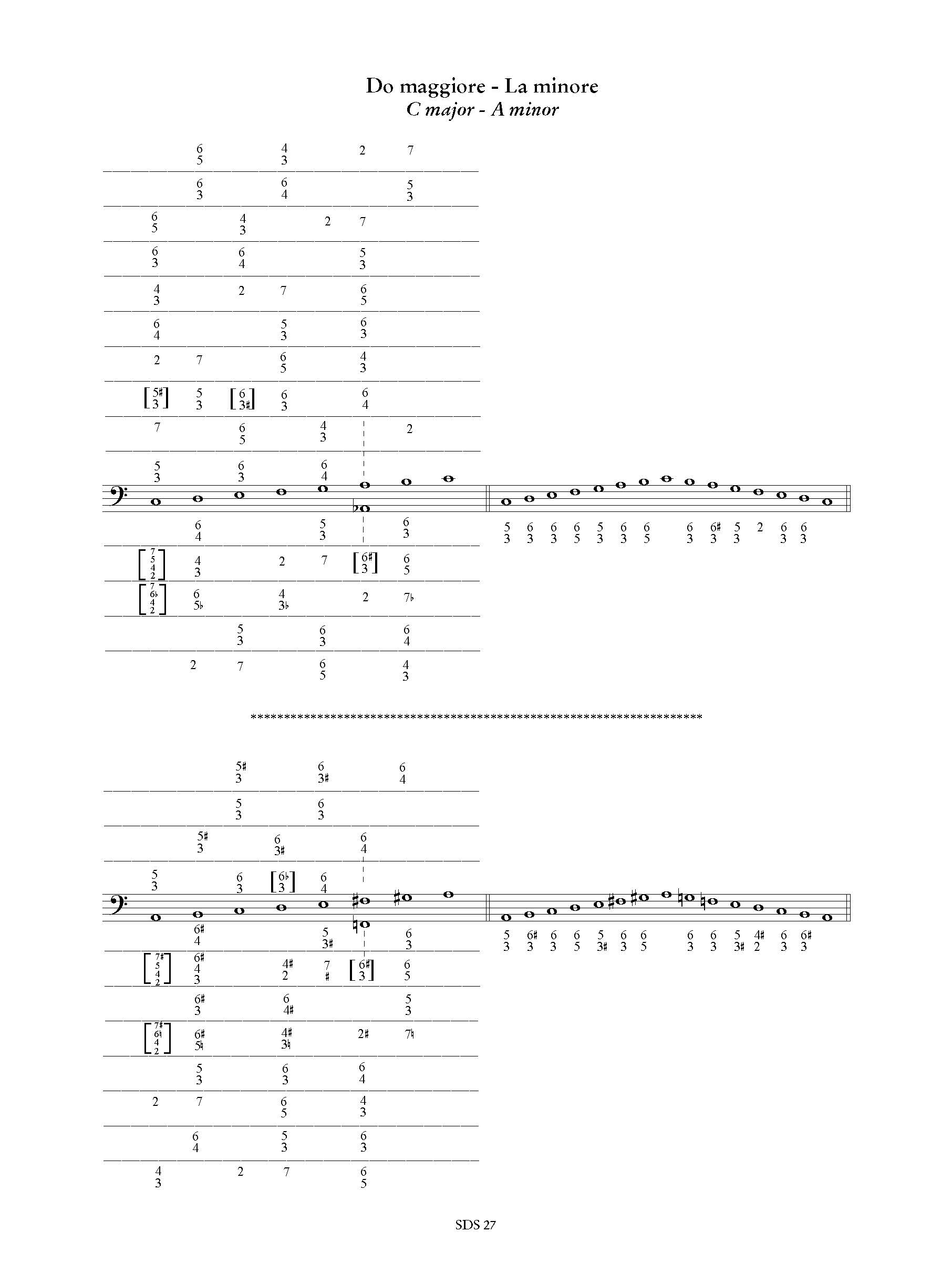 Paolo Cherici - Regola per l’apprendimento del Basso Continuo – Bild 4