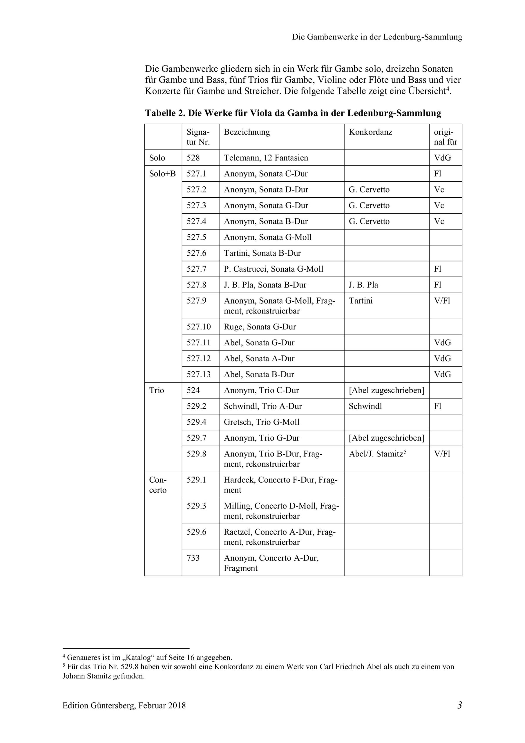 Carl Friedrich Abel (1723-1787) zugeschrieben Zwei Trios für Violino, Viola da Gamba und Violoncello/Basso - Besprechungen / Reviews – Bild 8