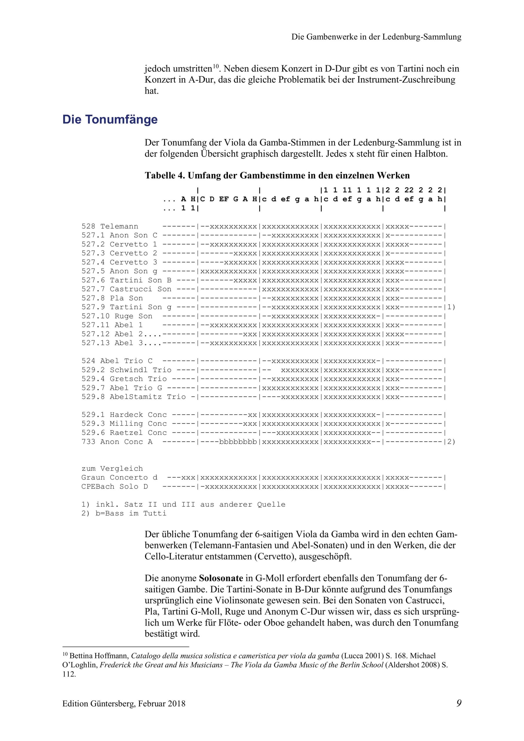Carl Friedrich Abel (1723-1787) zugeschrieben Zwei Trios für Violino, Viola da Gamba und Violoncello/Basso - Besprechungen / Reviews – Bild 14