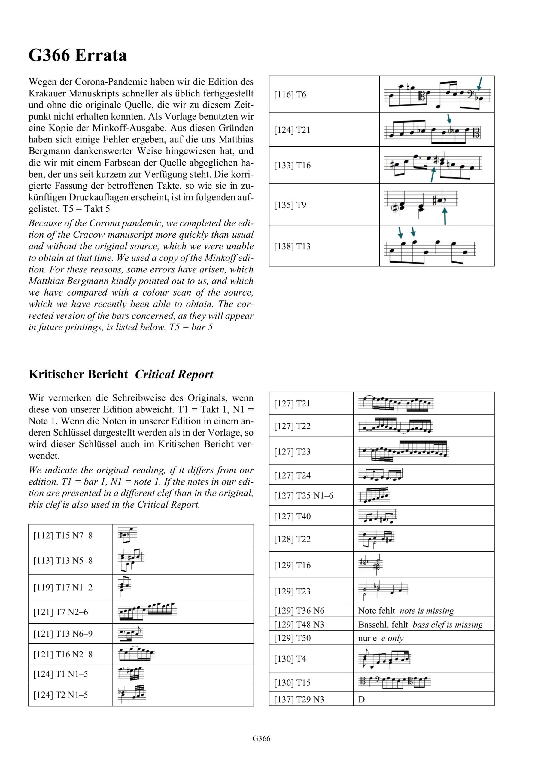 Dubuisson, Nicolas Hotman, William Young (ca. 1655) Das Krakauer Manuskript für Viola da Gamba solo - Besprechungen / Reviews – Bild 18