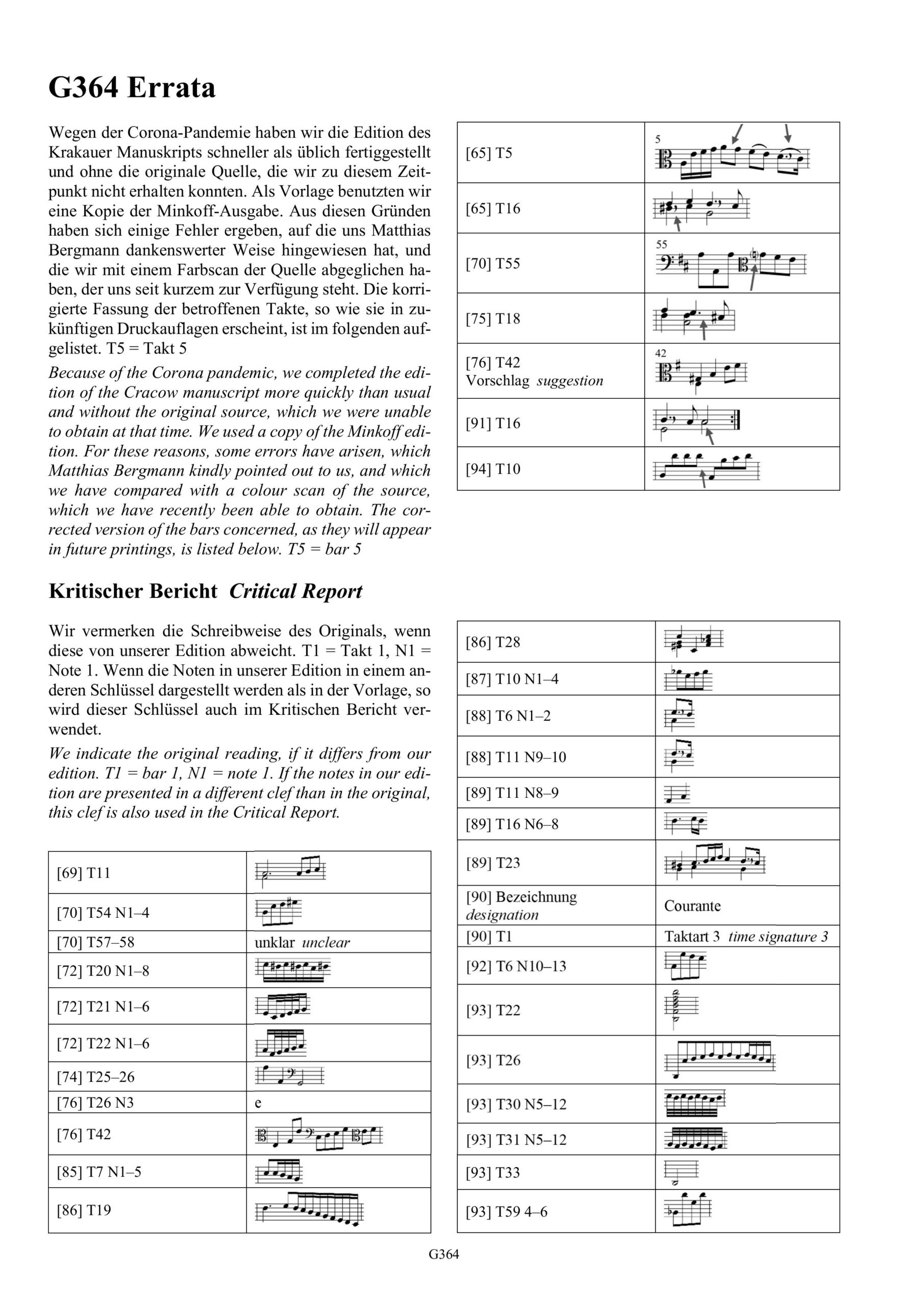 Dubuisson, Nicolas Hotman, William Young (ca. 1655) Das Krakauer Manuskript für Viola da Gamba solo - Besprechungen / Reviews – Bild 16