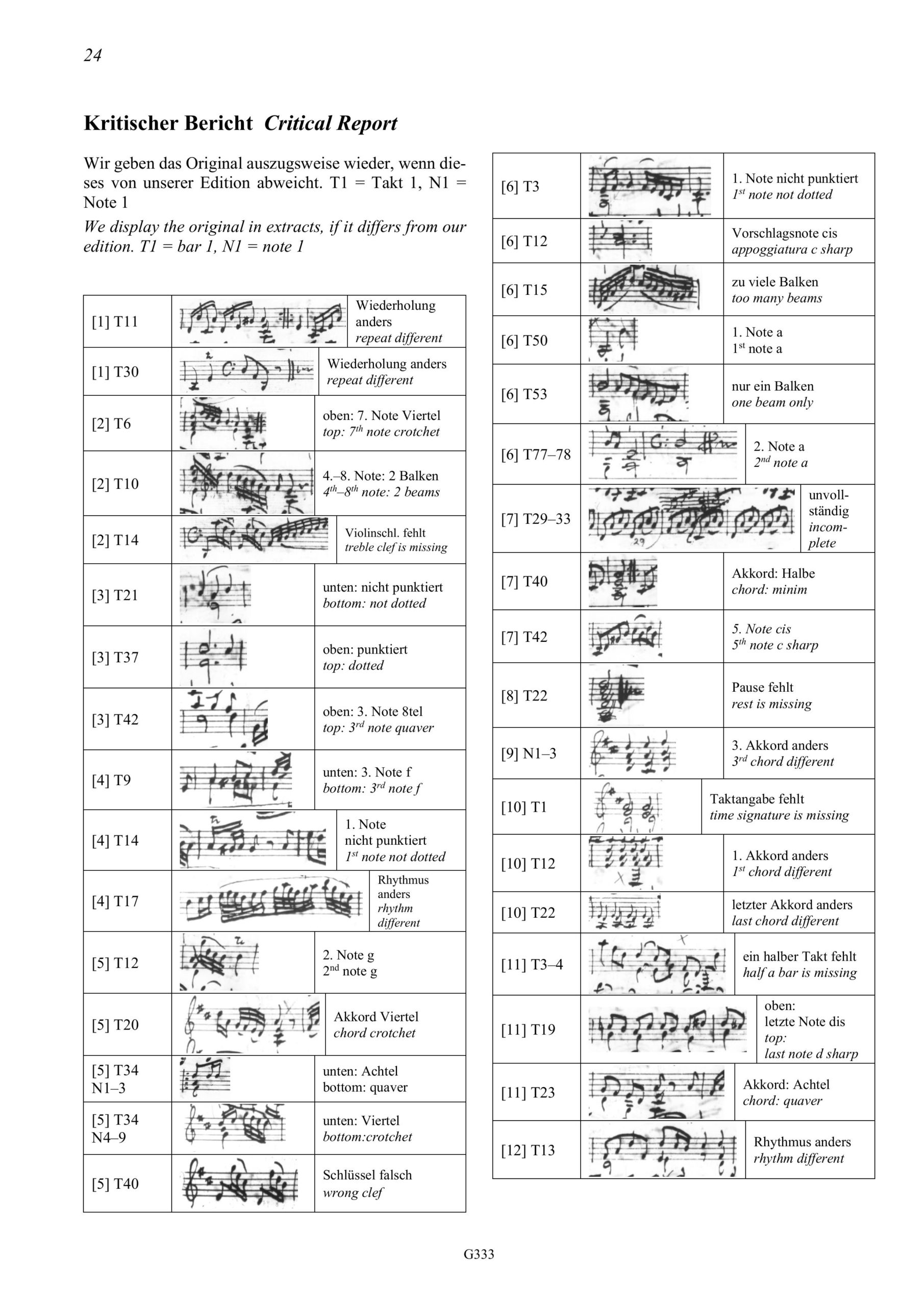 Carl Friedrich Abel (1723–1787) Das Drexel-Manuskript - 29 Stücke für Viola da Gamba solo AbelWV A5–33 – Bild 10
